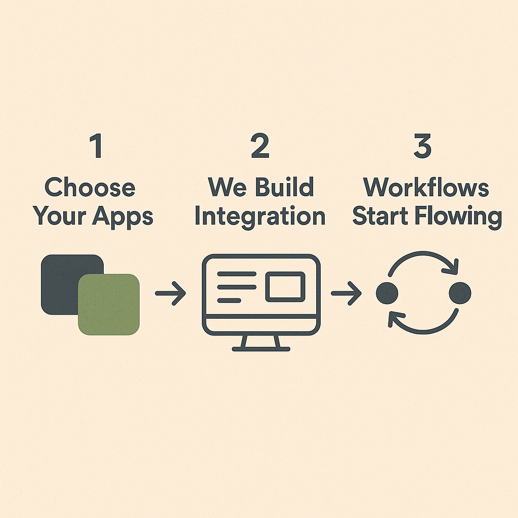Workflow diagram